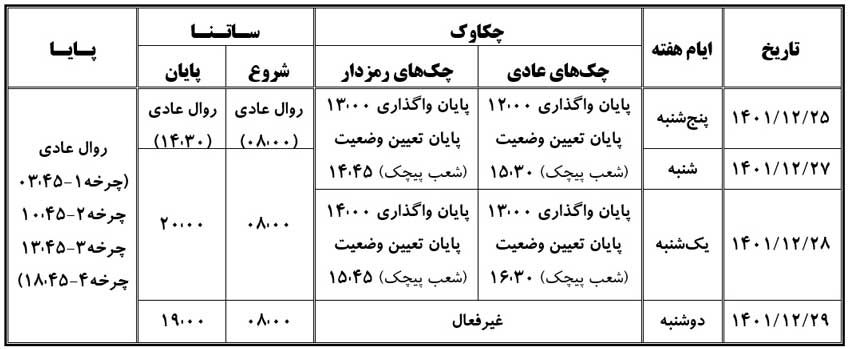 خدمات «چکاوک»، «ساتنا» و «پایا» بانک صادرات ایران در روزهای پایانی ١٤٠١ خدمات «چکاوک»، «ساتنا» و «پایا» بانک صادرات ایران در روزهای پایانی ١٤٠١