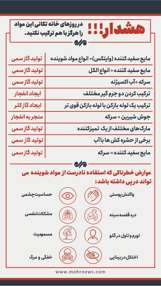ترکیب این دو شوینده موجب انفجار میشود! ترکیب این دو شوینده موجب انفجار میشود!