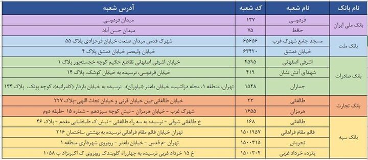 شرایط فروش ارز در نوروز اعلام شد