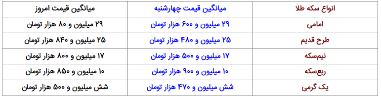 نرخ ارز، دلار، سکه، طلا و یورو پنجشنبه ۲۵ اسفند ۱۴۰۱ نرخ ارز، دلار، سکه، طلا و یورو پنجشنبه ۲۵ اسفند ۱۴۰۱