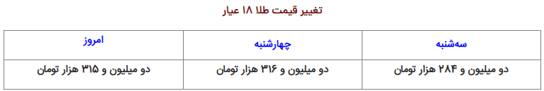نرخ ارز، دلار، سکه، طلا و یورو پنجشنبه ۲۵ اسفند ۱۴۰۱ نرخ ارز، دلار، سکه، طلا و یورو پنجشنبه ۲۵ اسفند ۱۴۰۱