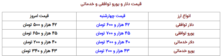 نرخ ارز، دلار، سکه، طلا و یورو پنجشنبه ۲۵ اسفند ۱۴۰۱ نرخ ارز، دلار، سکه، طلا و یورو پنجشنبه ۲۵ اسفند ۱۴۰۱