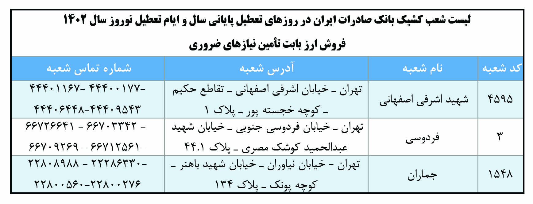 شعب منتخب بانک صادرات ایران در تعطیلات نوروز ارز میفروشند شعب منتخب بانک صادرات ایران در تعطیلات نوروز ارز میفروشند