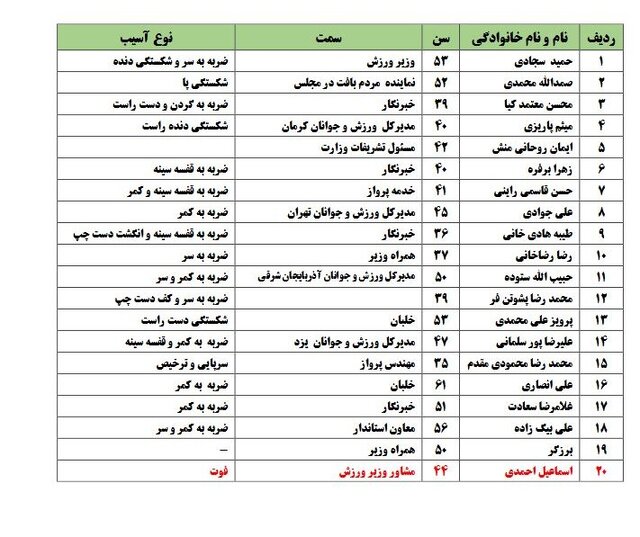 (ویدئو) وضعیت وزیر ورزش لحظاتی بعد از سقوط بالگرد (ویدئو) وضعیت وزیر ورزش لحظاتی بعد از سقوط بالگرد