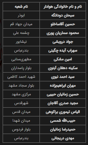 معرفی هواداران برتر دارای کارت هواداری پرسپولیس در دی و بهمن ماه معرفی هواداران برتر دارای کارت هواداری پرسپولیس در دی و بهمن ماه