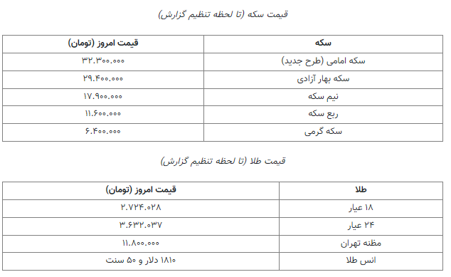 آخرین قیمت سکه و طلا ۹ اسفند۱۴۰۱ آخرین قیمت سکه و طلا ۹ اسفند۱۴۰۱