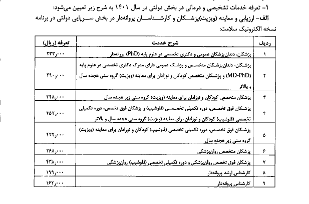 تعرفههای پزشکی سال ١۴٠١ اعلام شد تعرفههای پزشکی سال ١۴٠١ اعلام شد