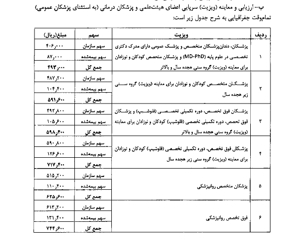 تعرفههای پزشکی سال ١۴٠١ اعلام شد تعرفههای پزشکی سال ١۴٠١ اعلام شد