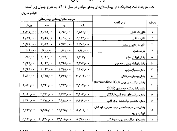 تعرفههای پزشکی سال ١۴٠١ اعلام شد تعرفههای پزشکی سال ١۴٠١ اعلام شد
