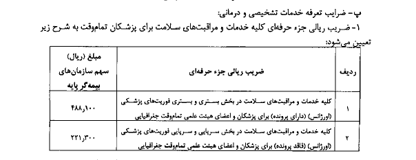 تعرفههای پزشکی سال ١۴٠١ اعلام شد تعرفههای پزشکی سال ١۴٠١ اعلام شد