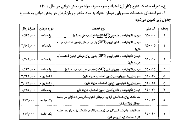 تعرفههای پزشکی سال ١۴٠١ اعلام شد تعرفههای پزشکی سال ١۴٠١ اعلام شد