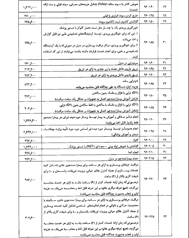 تعرفههای پزشکی سال ١۴٠١ اعلام شد تعرفههای پزشکی سال ١۴٠١ اعلام شد