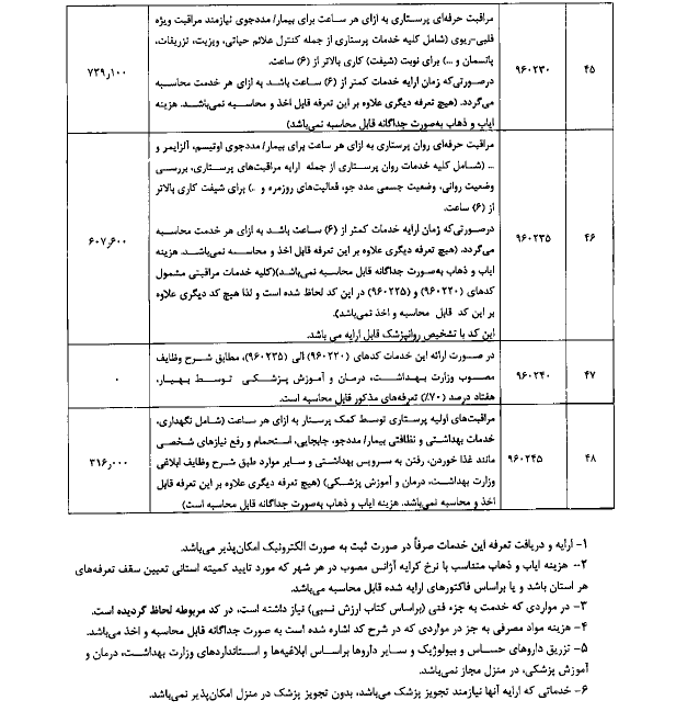تعرفههای پزشکی سال ١۴٠١ اعلام شد تعرفههای پزشکی سال ١۴٠١ اعلام شد