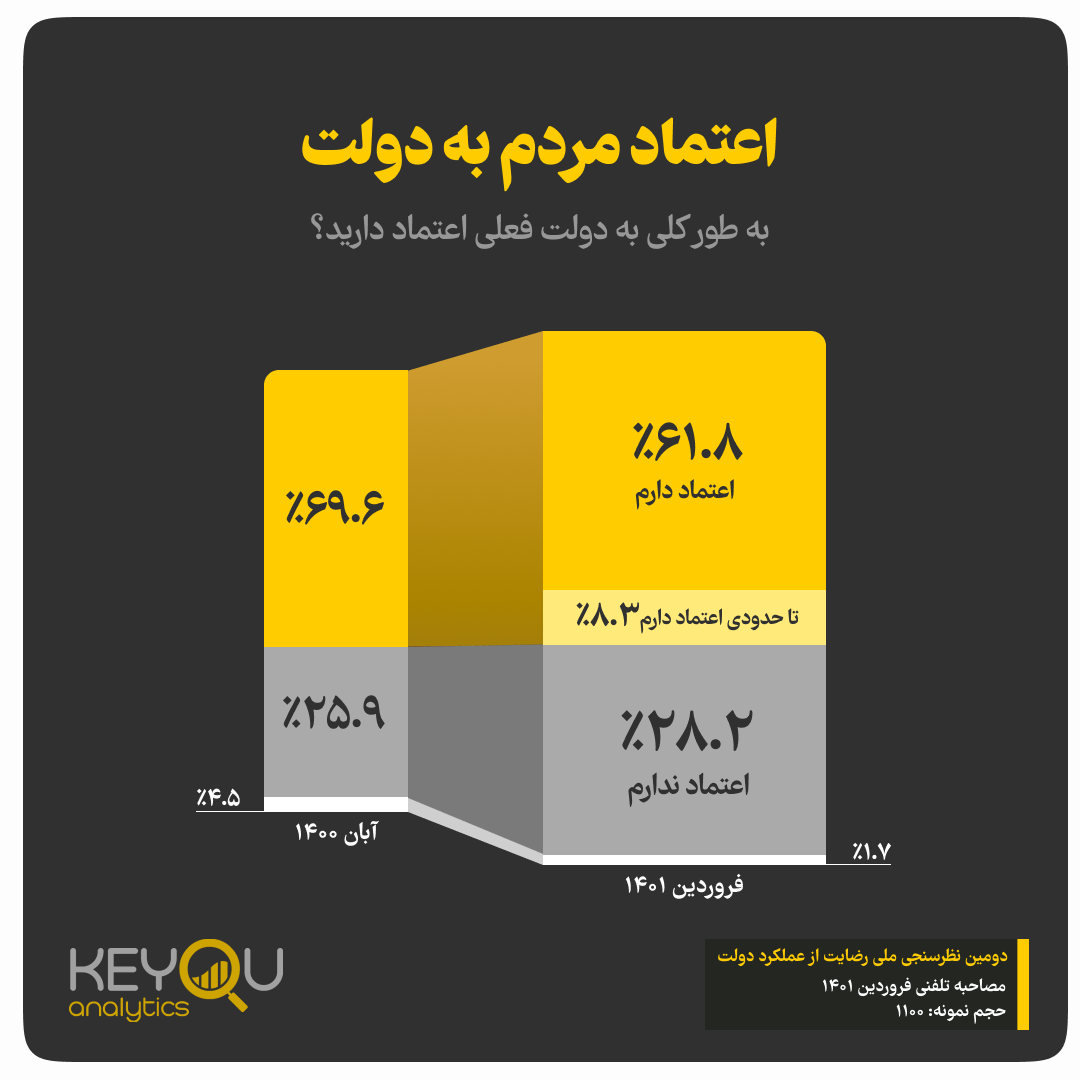 گزارش دومین نظرسنجی ملی میزان رضایت از عملکرد دولت گزارش دومین نظرسنجی ملی میزان رضایت از عملکرد دولت
