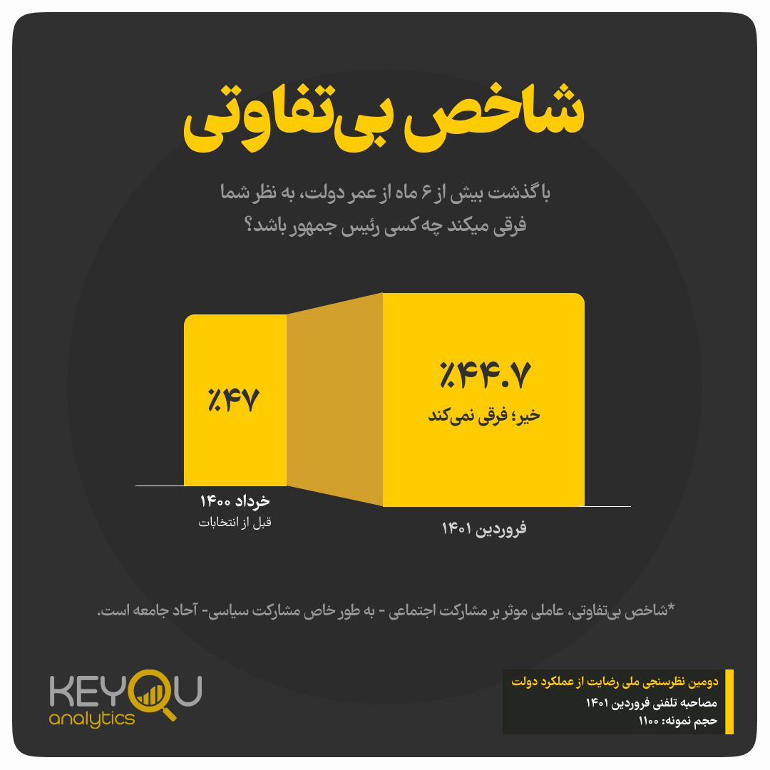 گزارش دومین نظرسنجی ملی میزان رضایت از عملکرد دولت گزارش دومین نظرسنجی ملی میزان رضایت از عملکرد دولت