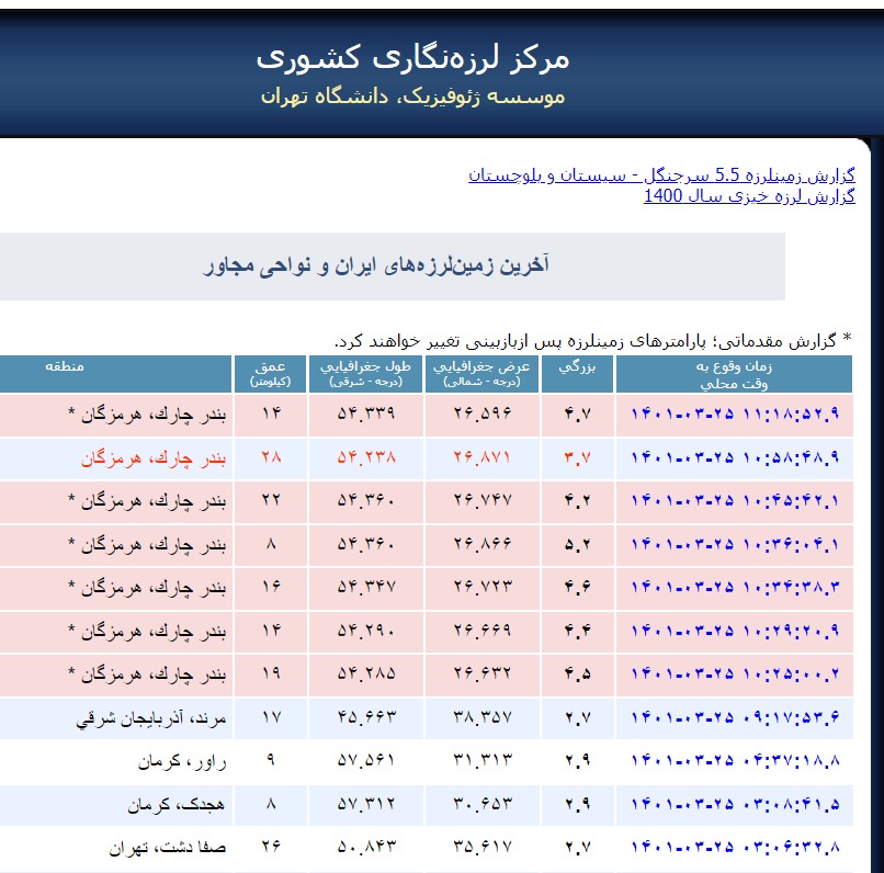 زمینلرزهای به بزرگی ۵.۲ ریشتر بار دیگر هرمزگان را لرزاند زمینلرزهای به بزرگی ۵.۲ ریشتر بار دیگر هرمزگان را لرزاند