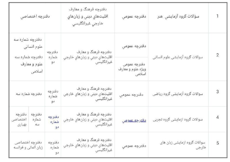 اشتباهی که سازمان سنجش در برگزاری کنکور تجربی مرتکب شد اشتباهی که سازمان سنجش در برگزاری کنکور تجربی مرتکب شد