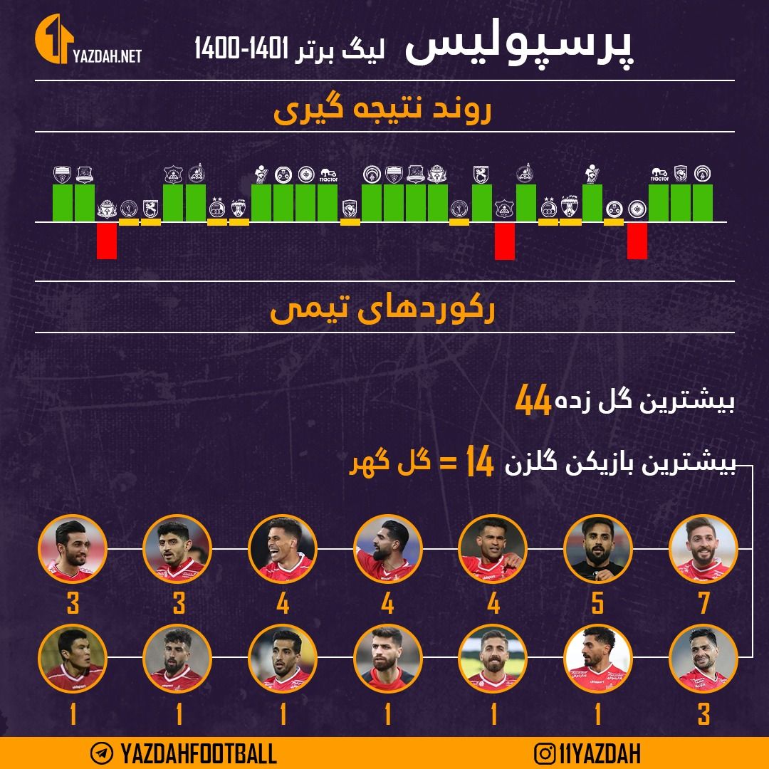 چرا پرسپولیس تاج و تخت را به استقلال واگذار کرد؟ چرا پرسپولیس تاج و تخت را به استقلال واگذار کرد؟
