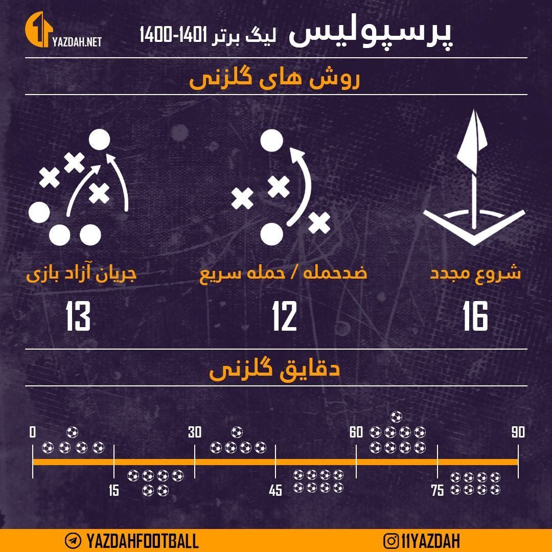 چرا پرسپولیس تاج و تخت را به استقلال واگذار کرد؟ چرا پرسپولیس تاج و تخت را به استقلال واگذار کرد؟
