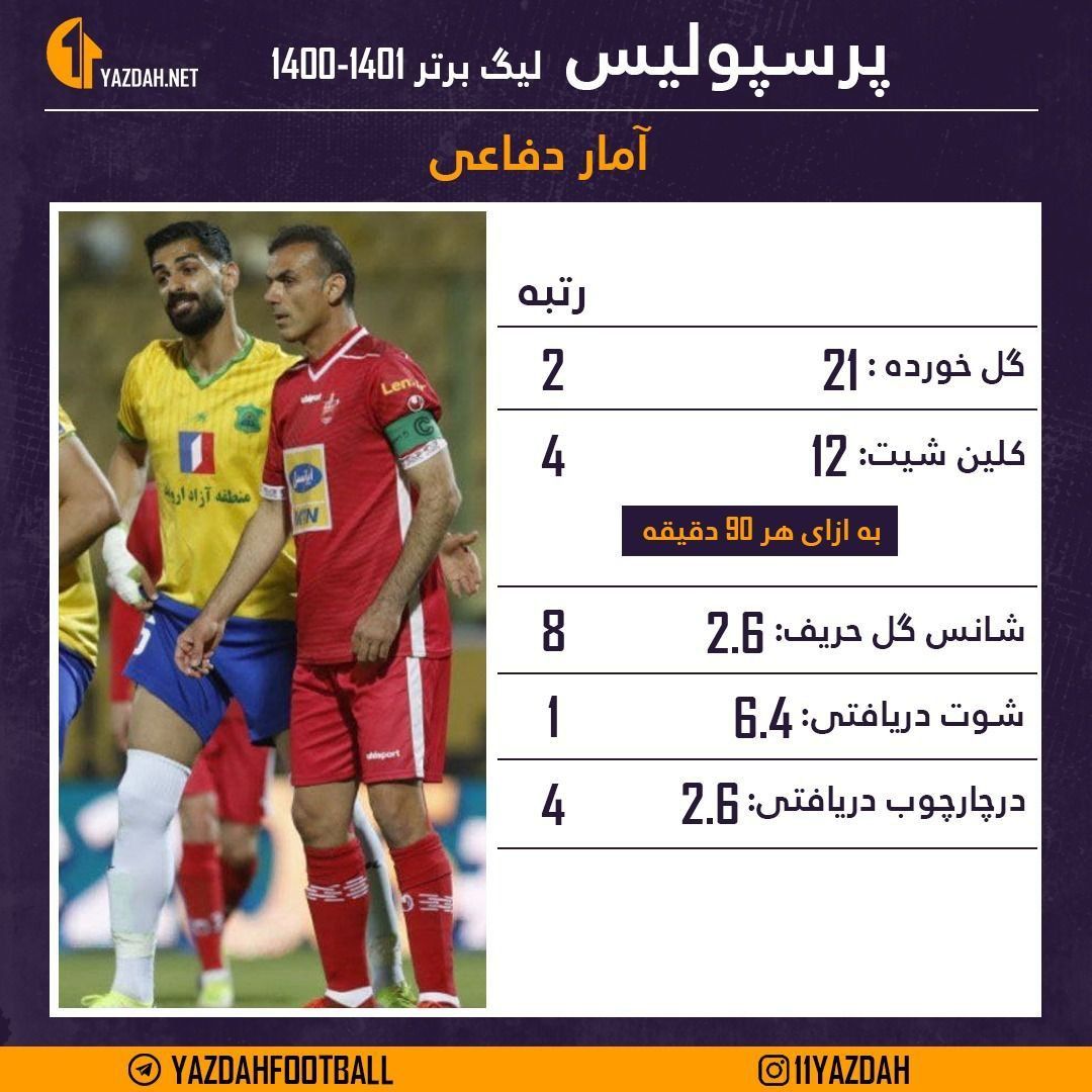 چرا پرسپولیس تاج و تخت را به استقلال واگذار کرد؟ چرا پرسپولیس تاج و تخت را به استقلال واگذار کرد؟