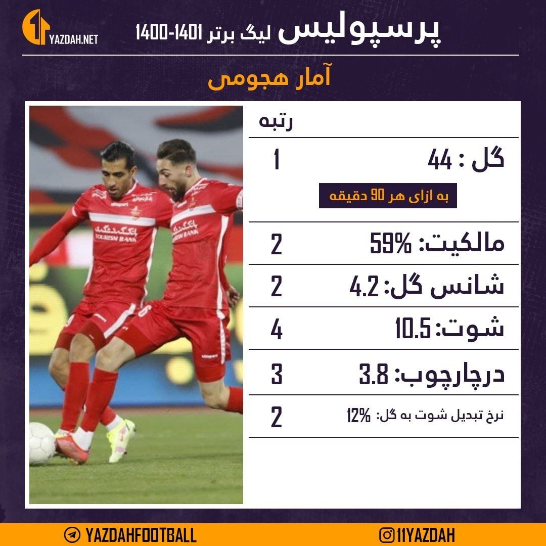 چرا پرسپولیس تاج و تخت را به استقلال واگذار کرد؟ چرا پرسپولیس تاج و تخت را به استقلال واگذار کرد؟