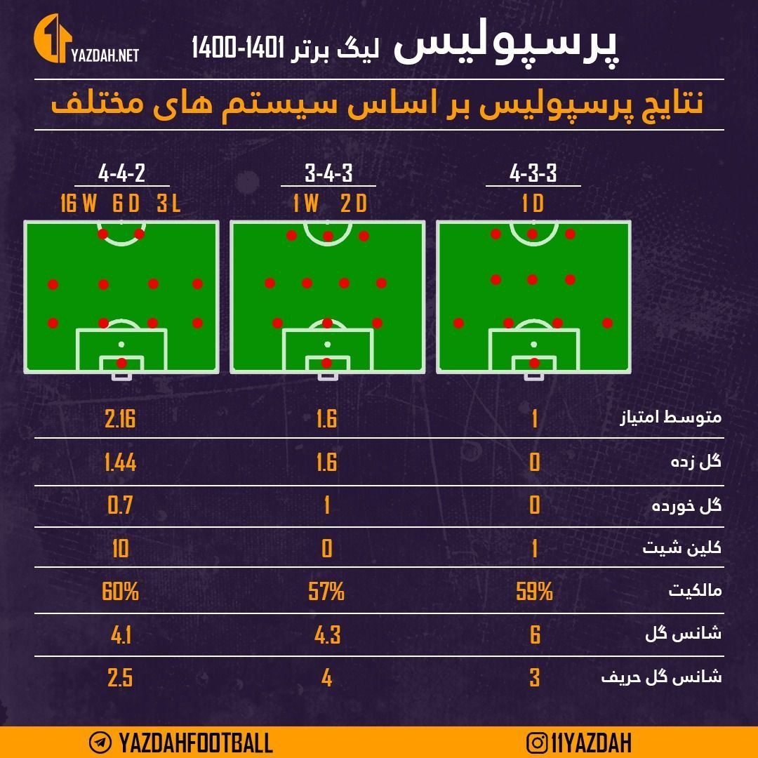 چرا پرسپولیس تاج و تخت را به استقلال واگذار کرد؟ چرا پرسپولیس تاج و تخت را به استقلال واگذار کرد؟