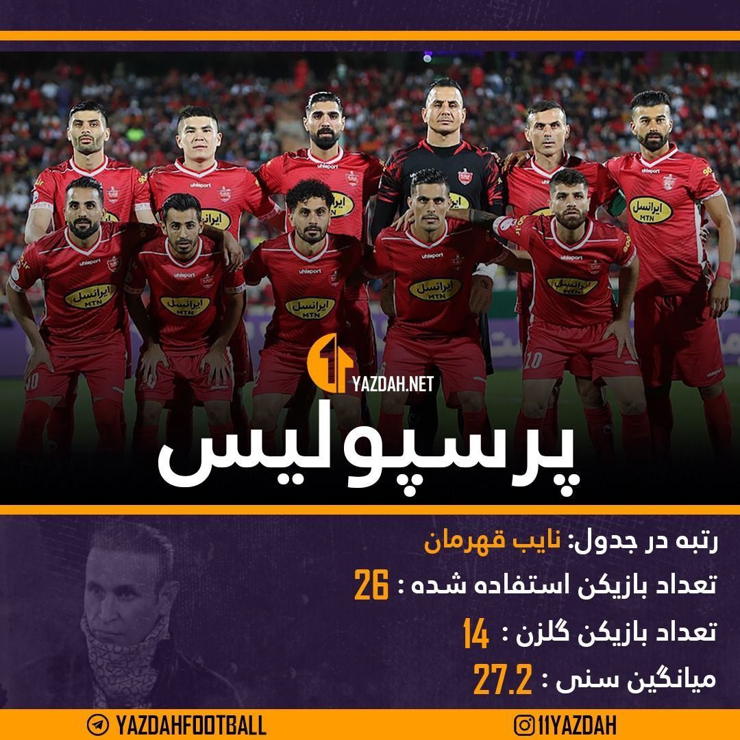 چرا پرسپولیس تاج و تخت را به استقلال واگذار کرد؟ چرا پرسپولیس تاج و تخت را به استقلال واگذار کرد؟