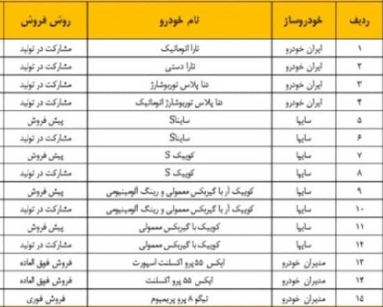 فروش ۱۵ خودرو بدون قرعهکشی انجام خواهد شد فروش ۱۵ خودرو بدون قرعهکشی انجام خواهد شد