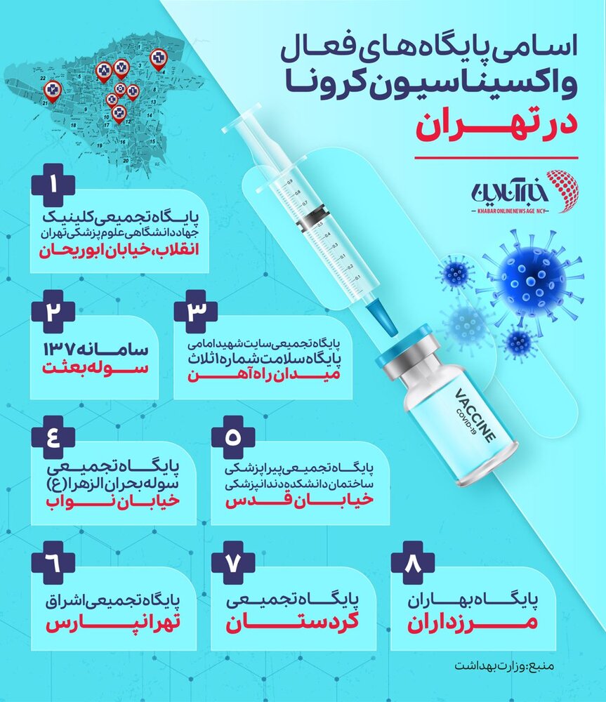 اسامی پایگاههای واکسیناسیون کرونا در تهران اسامی پایگاههای واکسیناسیون کرونا در تهران