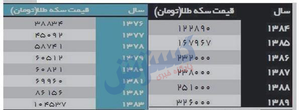 قیمت باورنکردی سکه در دهه ۶۰ قیمت باورنکردی سکه در دهه ۶۰