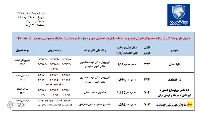 طرح فروش بدون قرعهکشی ایران خودرو آغاز شد طرح فروش بدون قرعهکشی ایران خودرو آغاز شد