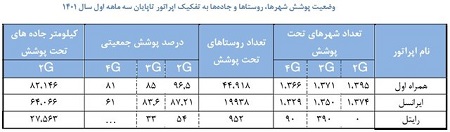 تعداد سایت&zwnj;های تلفن همراه ایران به ۱۲۰ هزار رسید.