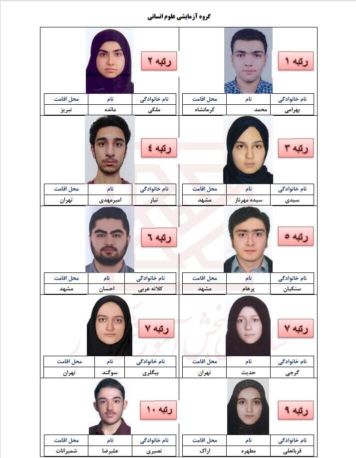 اسامی نفرات برتر کنکور ۱۴۰۱ اعلام شد