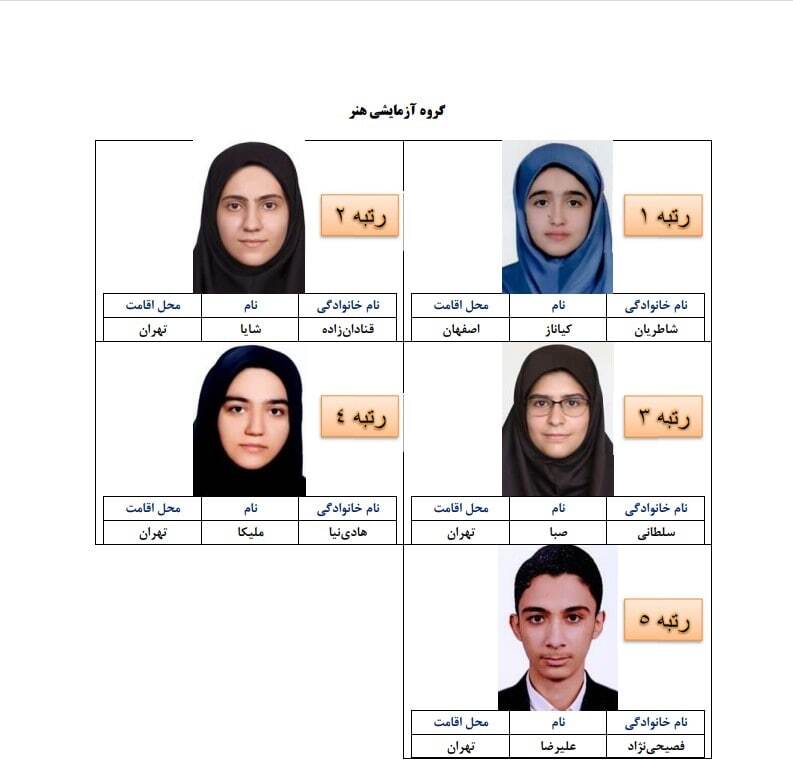 اسامی نفرات برتر کنکور ۱۴۰۱ اعلام شد