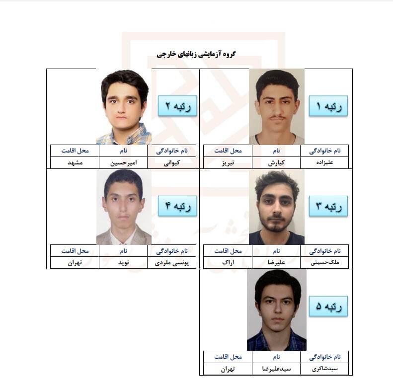 اسامی نفرات برتر کنکور ۱۴۰۱ اعلام شد