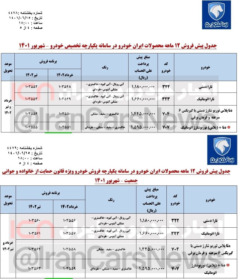 فروش فوقالعاده خودرو در سامانه یکپارچه خودرو از امروز (۱۶ شهریورماه ۱۴۰۱) فروش فوقالعاده خودرو در سامانه یکپارچه خودرو از امروز (۱۶ شهریورماه ۱۴۰۱)