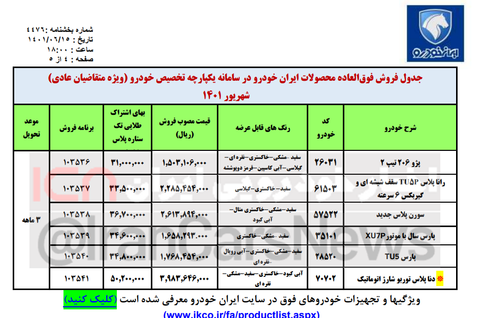 فروش فوقالعاده خودرو در سامانه یکپارچه خودرو از امروز (۱۶ شهریورماه ۱۴۰۱) فروش فوقالعاده خودرو در سامانه یکپارچه خودرو از امروز (۱۶ شهریورماه ۱۴۰۱)