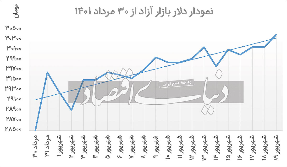 داستان تکراری برجام و صعود پله ای دلار داستان تکراری برجام و صعود پله ای دلار