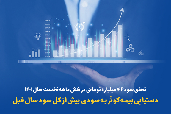 دستیابی بیمه کوثر به سودی بیش از کل سود سال قبل دستیابی بیمه کوثر به سودی بیش از کل سود سال قبل