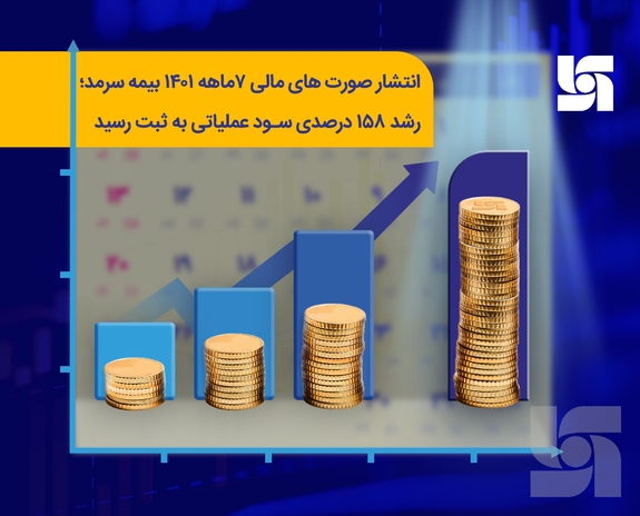 انتشار صورتهای مالی ۶ ماهه ۱۴۰۱ بیمه سرمد؛ رشد ۱۵۸ درصدی سود عملیاتی به ثبت رسید انتشار صورتهای مالی ۶ ماهه ۱۴۰۱ بیمه سرمد؛ رشد ۱۵۸ درصدی سود عملیاتی به ثبت رسید