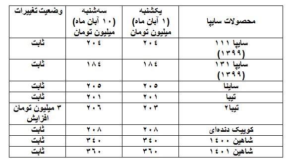 افزایش قیمت&zwnj; خودرو