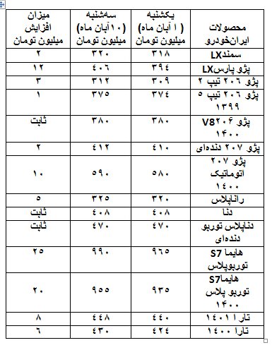 قیمت&zwnj; خودروها