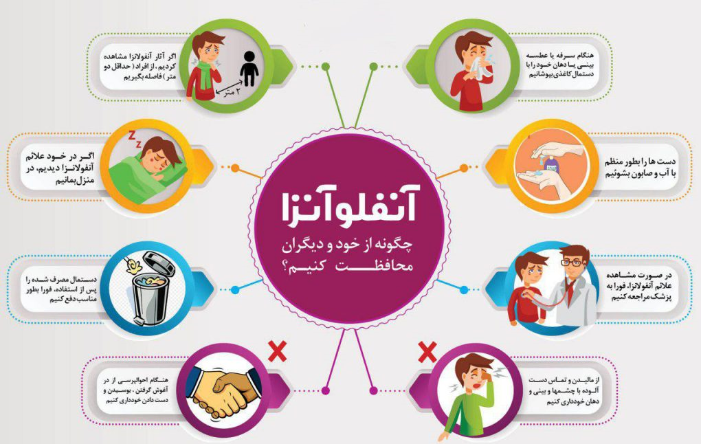 راه های درمان آنفلوآنزا با طب سنتی راه های درمان آنفلوآنزا با طب سنتی