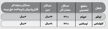 اطلاعیه جذب نیروی انسانی شرکت فولاد مبارکه اصفهان برای مشاغل اپراتوری و کارشناسی سال ۱۴۰۱