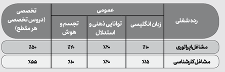 اطلاعیه جذب نیروی انسانی شرکت فولاد مبارکه اصفهان برای مشاغل اپراتوری و کارشناسی سال ۱۴۰۱ اطلاعیه جذب نیروی انسانی شرکت فولاد مبارکه اصفهان برای مشاغل اپراتوری و کارشناسی سال ۱۴۰۱