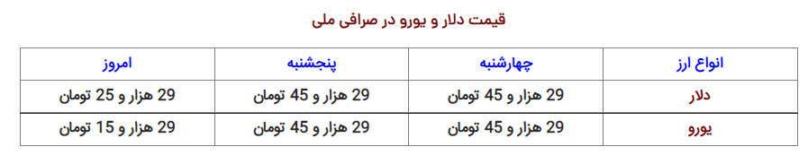 نرخ ارز، دلار، سکه، طلا و یورو ۱۴ آبان ۱۴۰۱ قیمت دلار ارز سکه طلا قیمت یورو