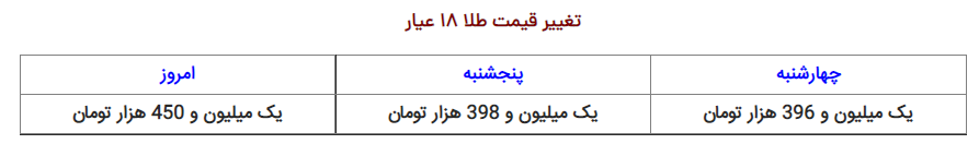 نرخ ارز، دلار، سکه، طلا و یورو ۱۴ آبان ۱۴۰۱ نرخ ارز، دلار، سکه، طلا و یورو ۱۴ آبان ۱۴۰۱