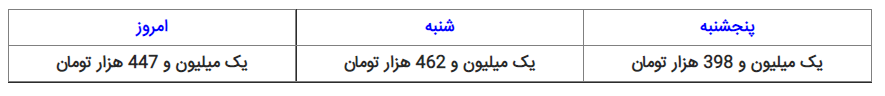 نرخ ارز، دلار، سکه، طلا و یورو امروز یکشنبه ۱۵ آبان ۱۴۰۱ نرخ ارز، دلار، سکه، طلا و یورو امروز یکشنبه ۱۵ آبان ۱۴۰۱