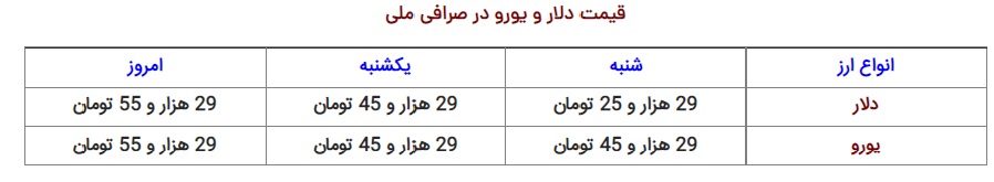 قیمت ارز، دلار، سکه، طلا و یورو امروز ۱۶ آبان ۱۴۰۱