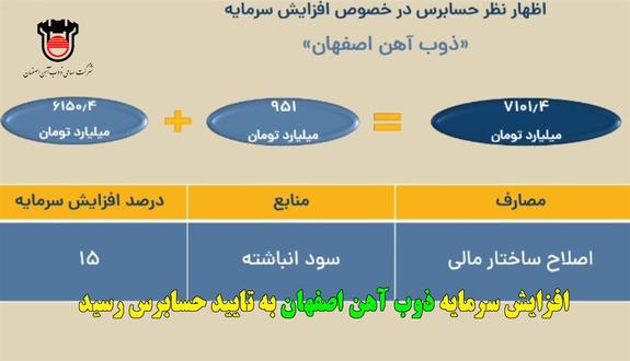 افزایش سرمایه ذوب آهن به تایید حسابرس رسید افزایش سرمایه ذوب آهن به تایید حسابرس رسید